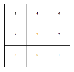 北京《大玄空学》研修班